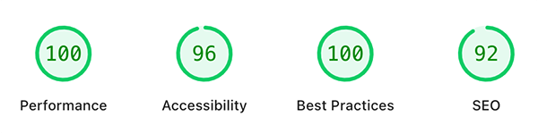 Kaira.co PageSpeed results