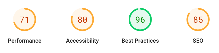 Sydafrikaexperten old website stats