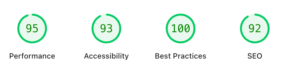 Roundseed Core Web Vital statistics