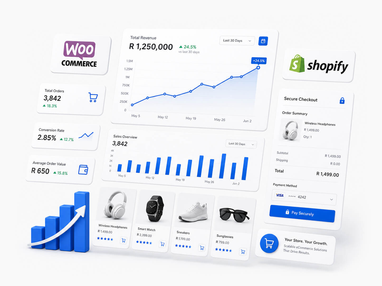 ecommerce website statistics with WooCommerce and Shopify logos