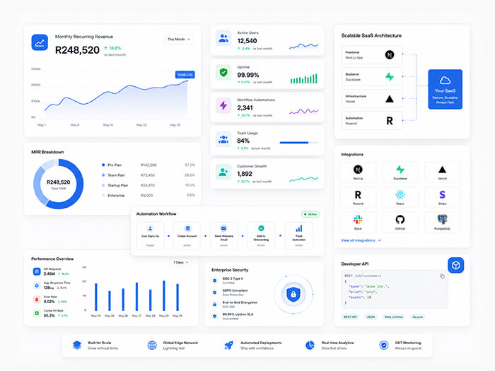 SaaS Application statistics showing SaaS platform logos